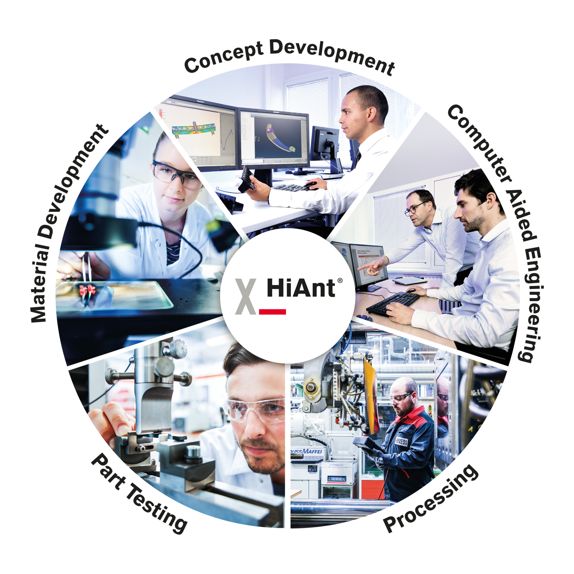 HiANT® is the name of our engineering service – it stands for the combination of material properties and technological expertise with interactive and communicative teamwork. This enables us to support our customers at all stages of component development. In direct cooperation and entirely according to your individual requirements. This is the circle which represents this service. 