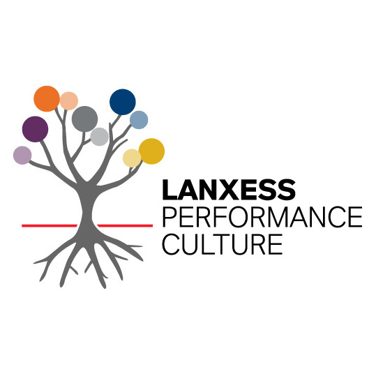 Performance Culture tree